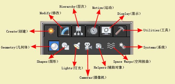 3dmax从入门到精通教学得用多久,细说3dmax软件使用教程