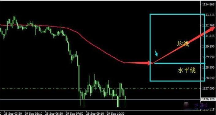 一根均线打天下的设置,一根均线打天下完全版