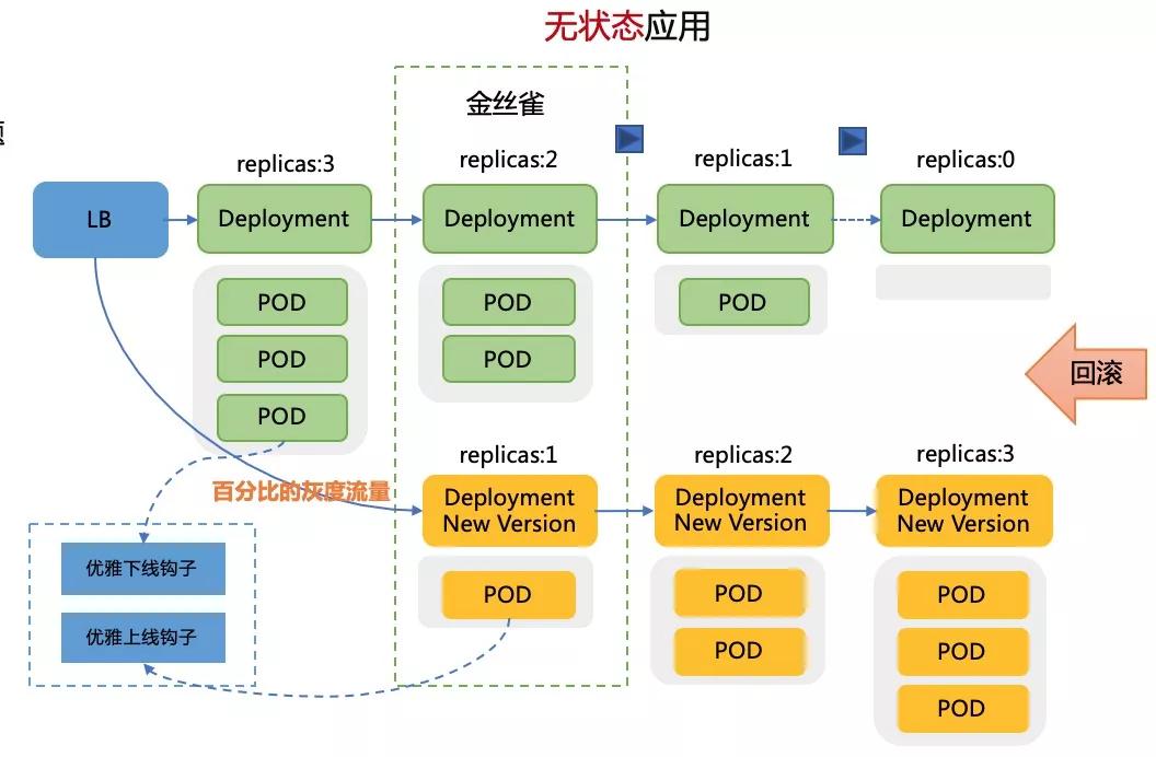 阿里云与聚石塔,阿里云服务器和聚石塔云服务器