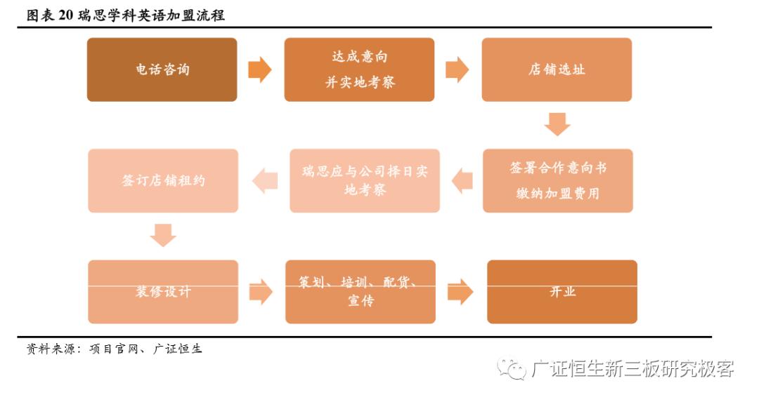 加盟素质教育10大品牌,素质教育行业加盟项目排行榜