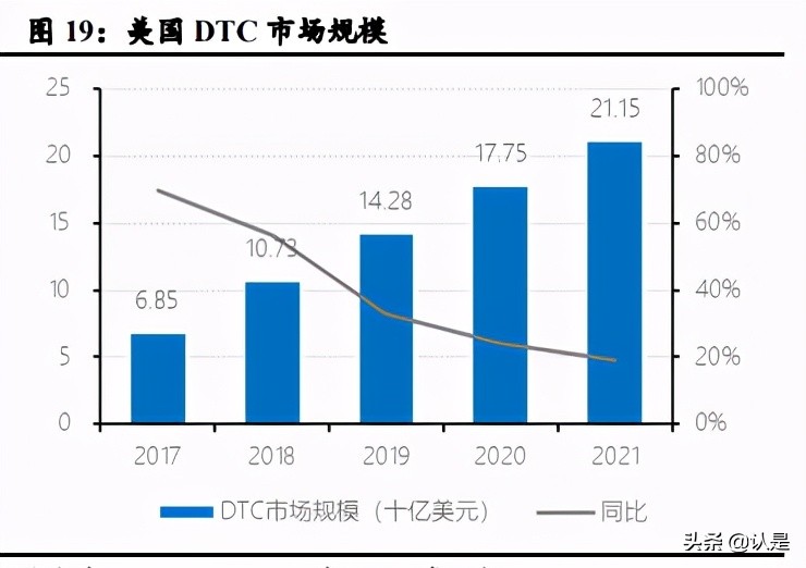 绉佸煙鐢靛晢娣卞害鍒嗘瀽,绉佸煙鐢靛晢saas琛屼笟鍒嗘瀽