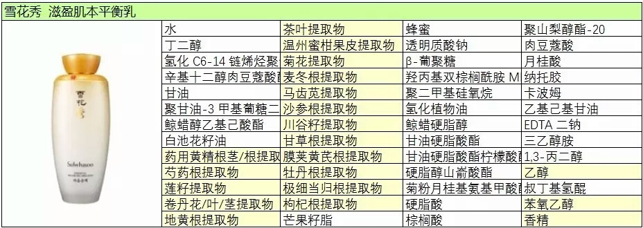 雪花秀滋阴水乳祛黄效果怎么样,雪花秀滋阴水乳补水效果怎么样