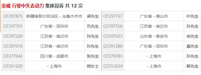 荣威i5打了三次火才着车,荣威i5过烂路表现如何