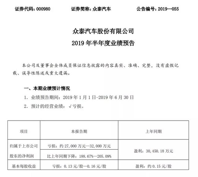 众泰的对赌协议 (众泰对赌协议)