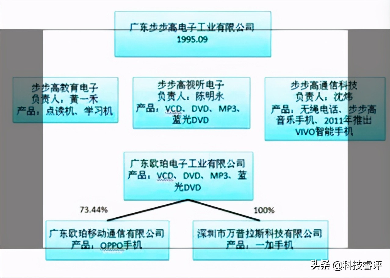 步步高企业手机,步步高电子旗下的智能手机制造商