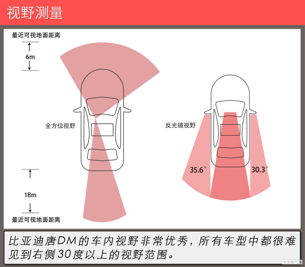4.9秒破百的suv,4.7秒破百的汽车有哪些
