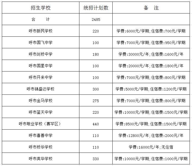 呼和浩特市民办中小学收费标准,呼和浩特私立小学学费多少钱