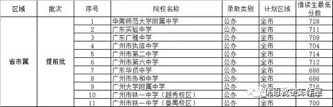 小升初升学对户籍年限有要求吗,非户籍生小升初技巧广州番禺