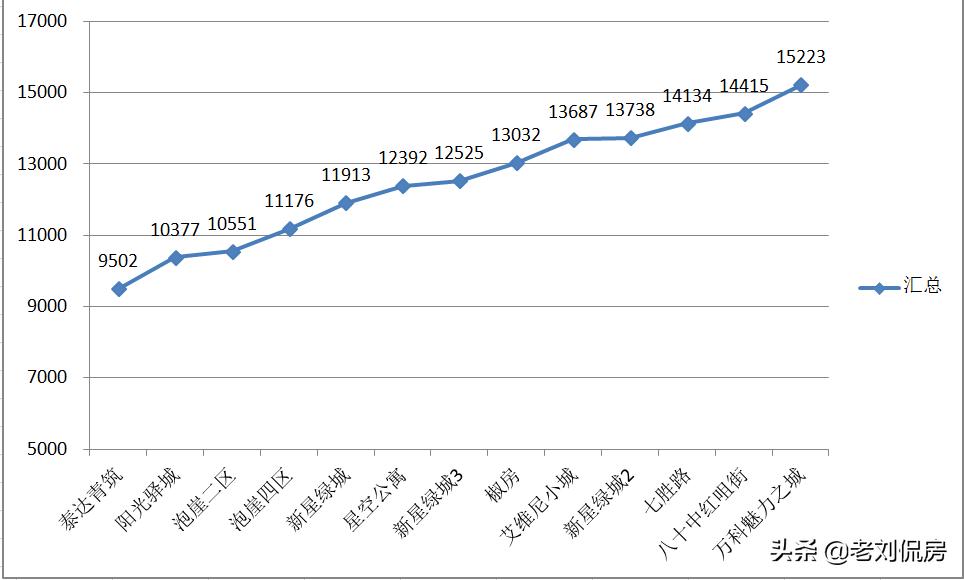 龙湖学区房合适买哪里,龙湖2期学区房