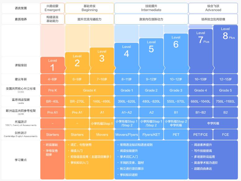 vipkid合适零基础的小孩么,vipkid和nicekid哪个好