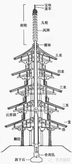 中国第一佛塔介绍,中国佛塔的由来