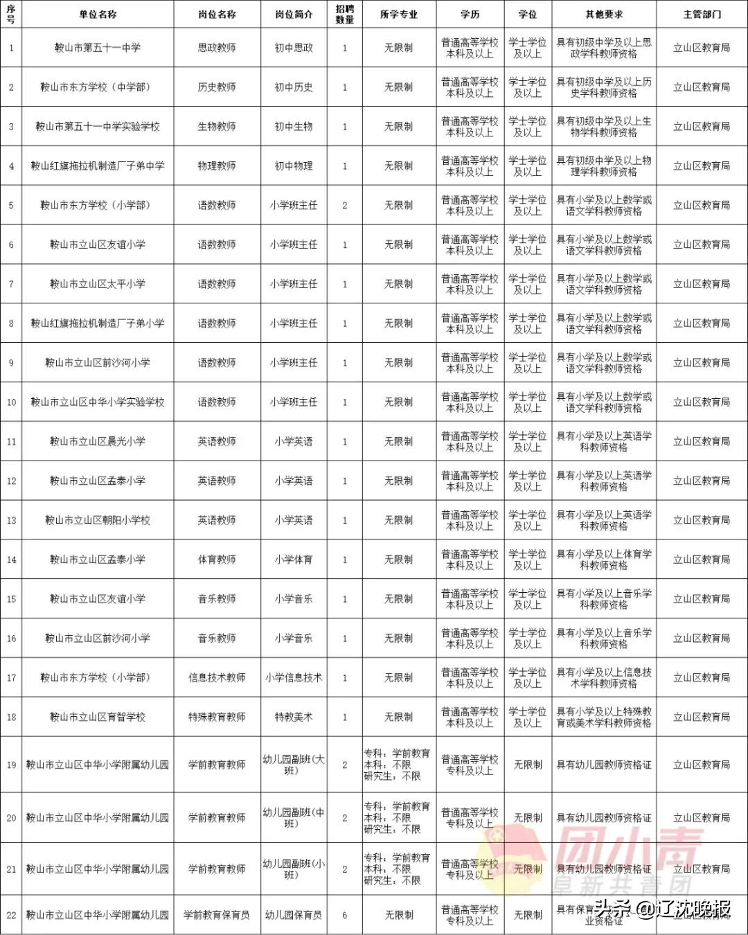 内蒙古机关事业单位最新招聘,深圳市机关事业单位最新招聘