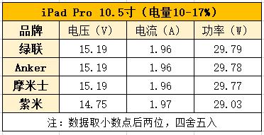 iphone快充线如何选择,苹果快充只能用c转l线吗