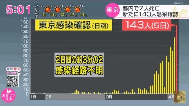 日本疫情情况如何了 (日本疫情到底能不能控制住啊)