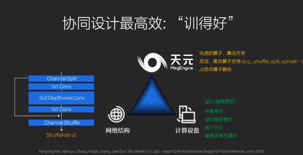 旷视正式开源深度学习框架教程,旷视开源框架
