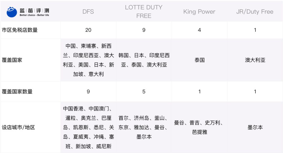 王府井免税退税,免税店买单还能够退税吗
