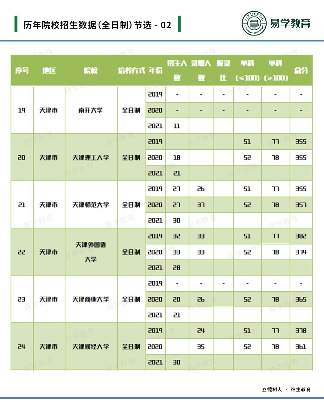 英语专业考研建议考专硕还是学硕,英语专业考研有用吗有必要吗