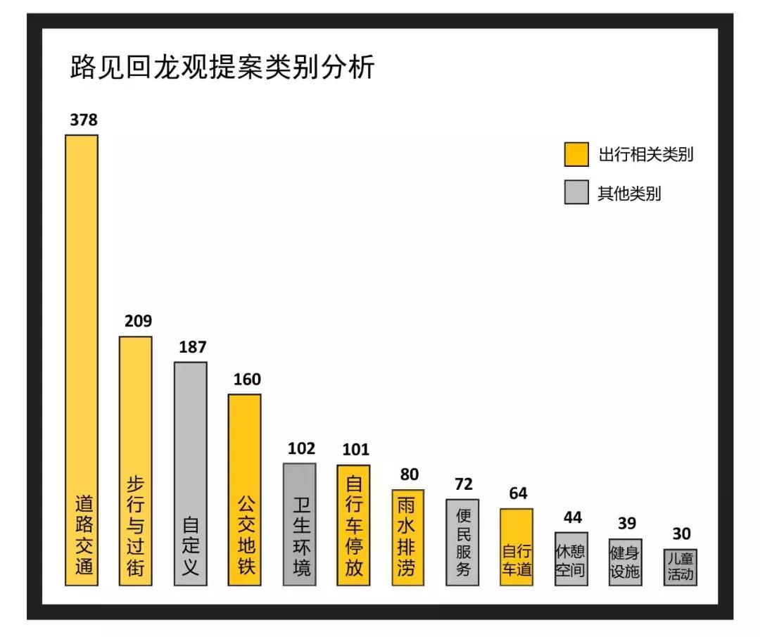 路见回龙｜自行车高速后，大型肥宅如何起跑？这有25件能够做的事