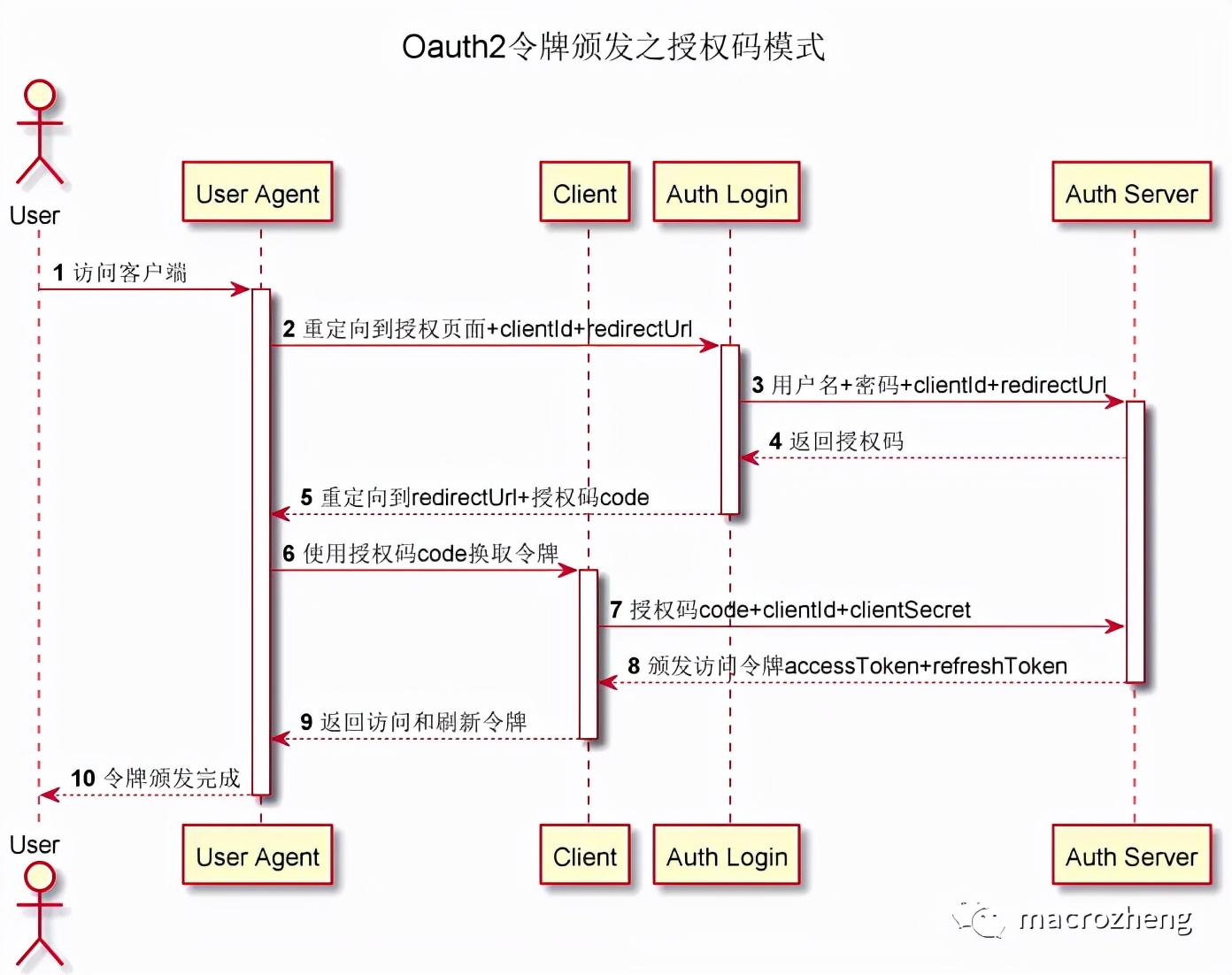 idea绘图软件,比visio好用的画图神器