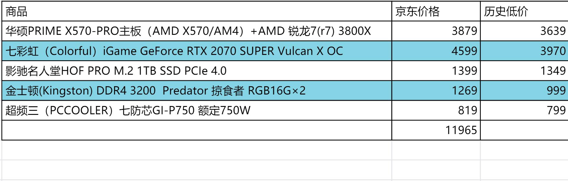 2千块能配到什么样的电脑,2万块预算能够配什么电脑