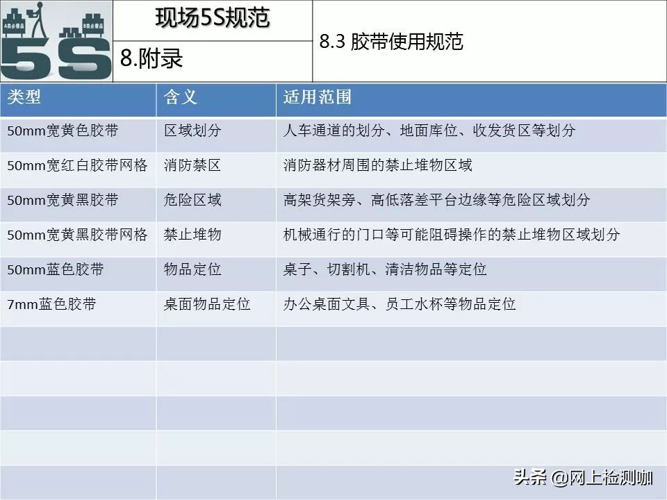 5s现场管理标准手册,5s管理与现场改善方法图片