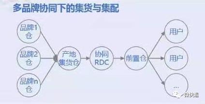 快运到哪里发货,快递发货去哪里找