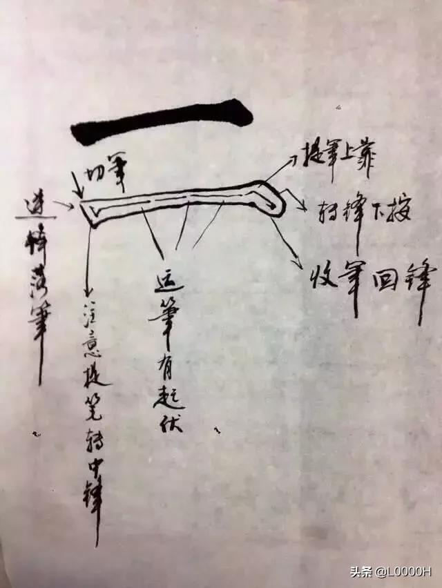 书法入门练习回宫格,书法入门基础练习的毛笔字
