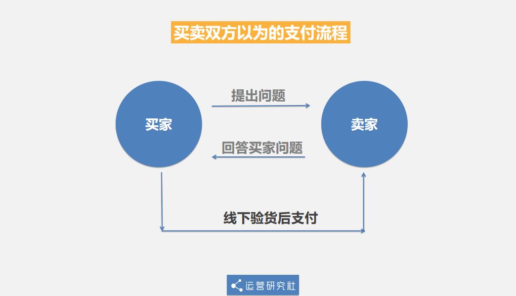 互联网就是一场骗局,互联网全是骗子是真的吗