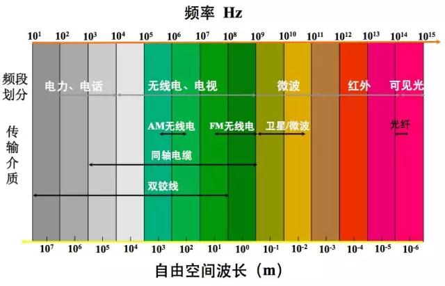 光纤通信基础知识100例,光纤通信基础知识讲解