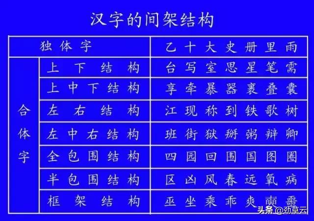 最新笔顺正确写法,国家规定的汉字笔顺标准