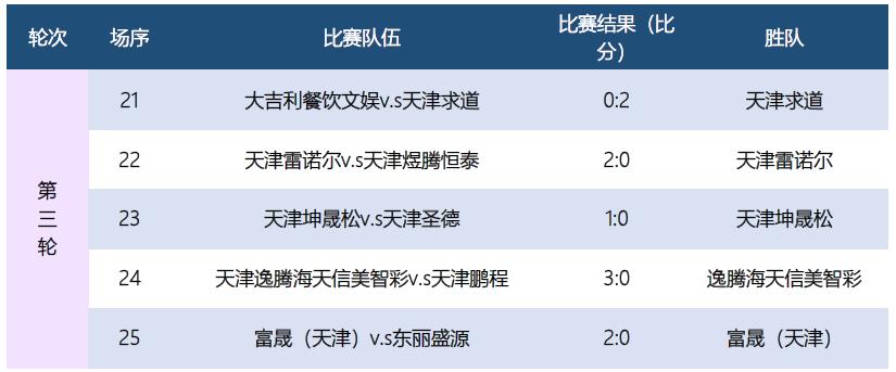 2023天津足协甲级联赛开幕式,2022天津市足协超级联赛火热开赛