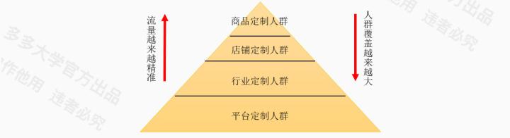 杭州拼多多运营付费推广,杭州拼多多代运营收费标准