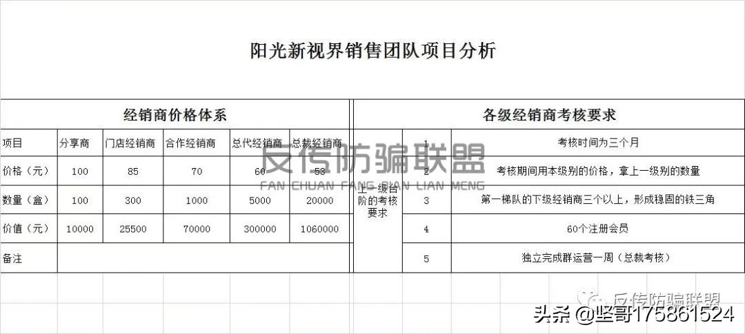 日照怡然春末夏初,日照怡然护眼眼罩新视界