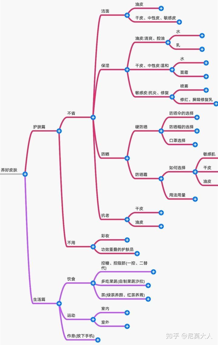养成干净素颜脸,如何养成一张干净的脸科学