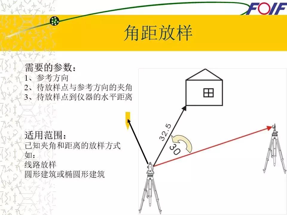 全站仪经纬仪水准仪的功能和图片,经纬仪全站仪图片对比