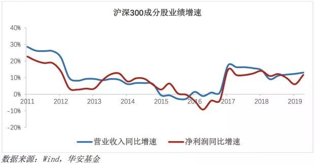 沪深300增强指数是被动还是主动,沪深300指数历次调整对后市的影响