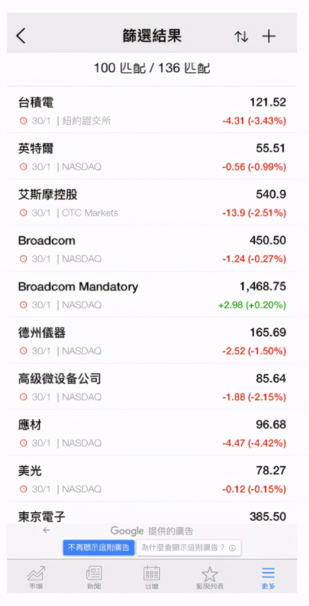 投资股票长期有效的选股方法,最有效的选股交易指标