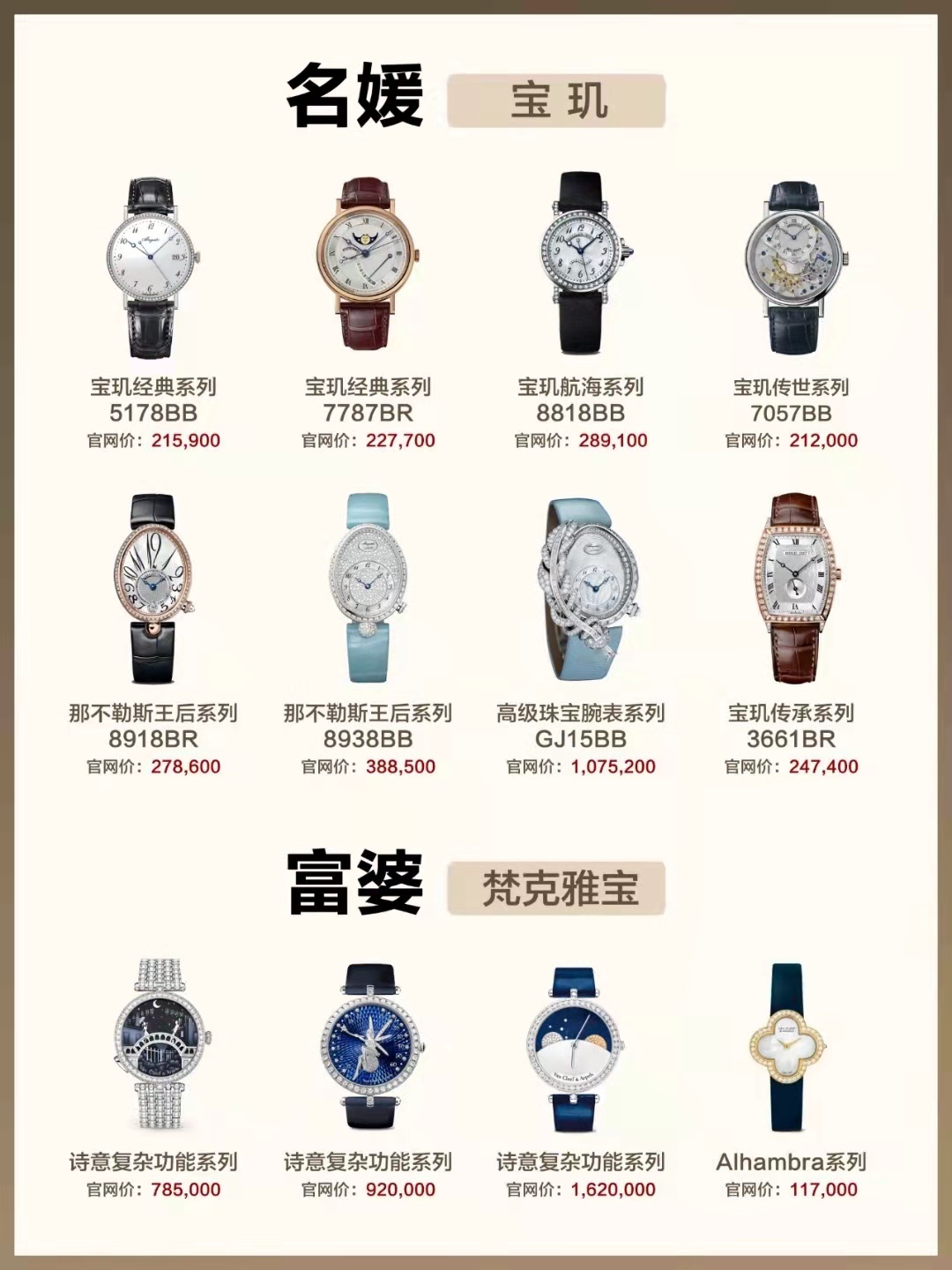 不同的人合适戴什么表,不懂表的人戴什么表