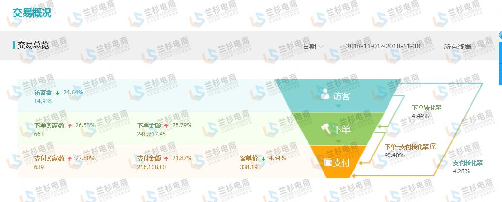 如何让店铺布局更合理,店铺的陈列和搭配技巧