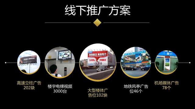 创业融资计划书ppt模板免费下载,创业计划书项目融资需求