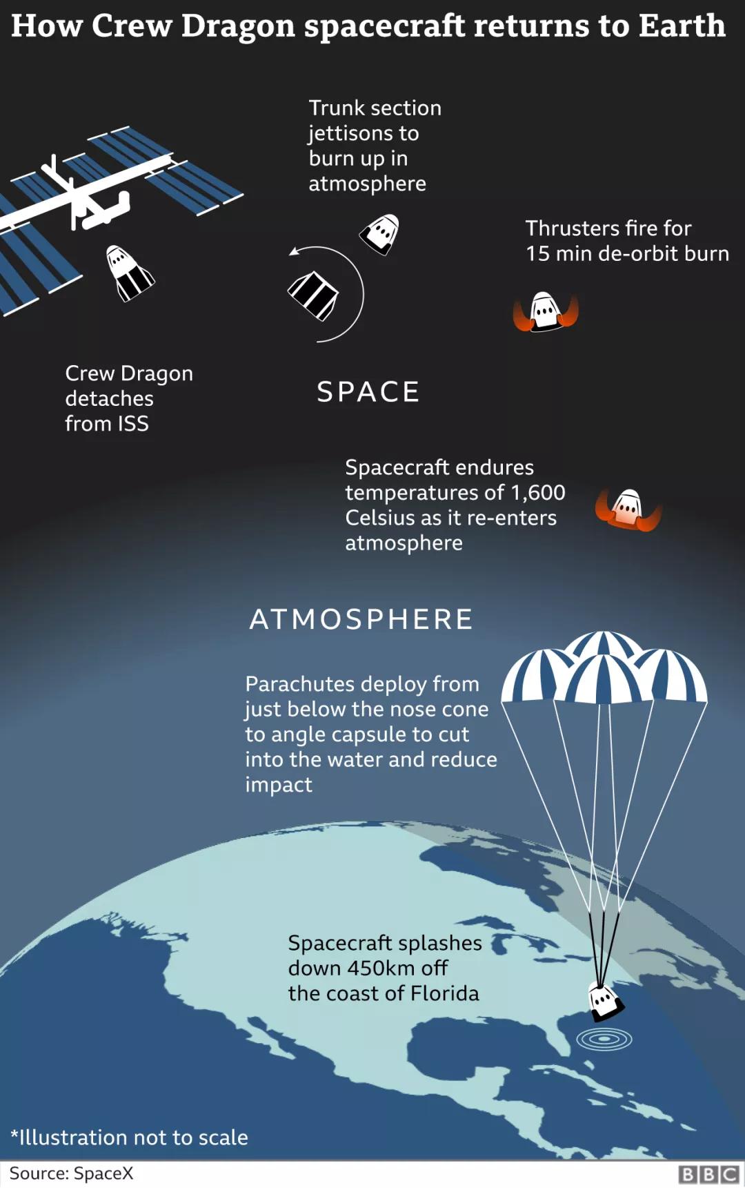 马斯克火箭spacex第一次告捷视频,马斯克spacex火箭发射告捷回收
