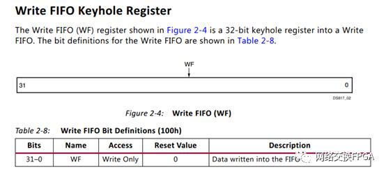 xilinx的fpga常见加载方式,xilinxfpga开发使用教程