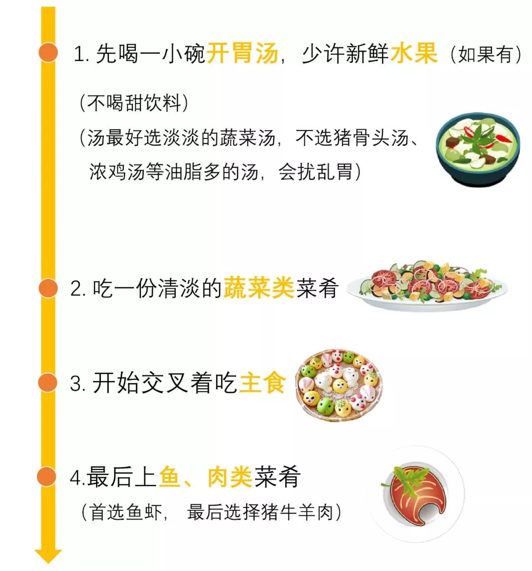 进食顺序暗含玄机？肉、菜、饭，谁先谁后？我猜你一直都吃错了…