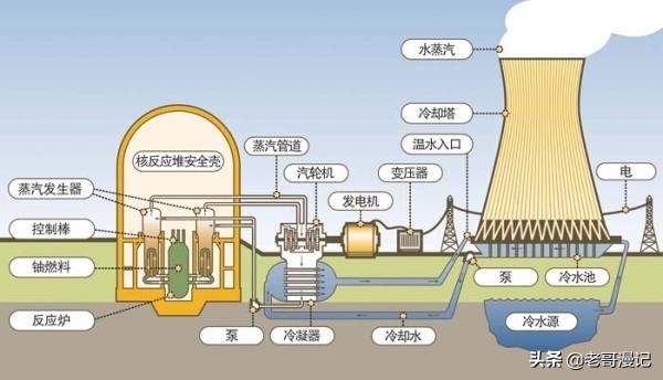 核能发电核废料怎么处理,世界核废料处理技术国家