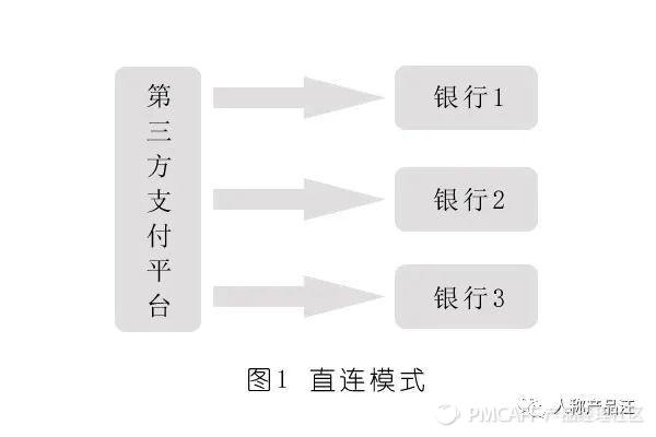 支付信息流和资金流,第三方支付资金清算流程