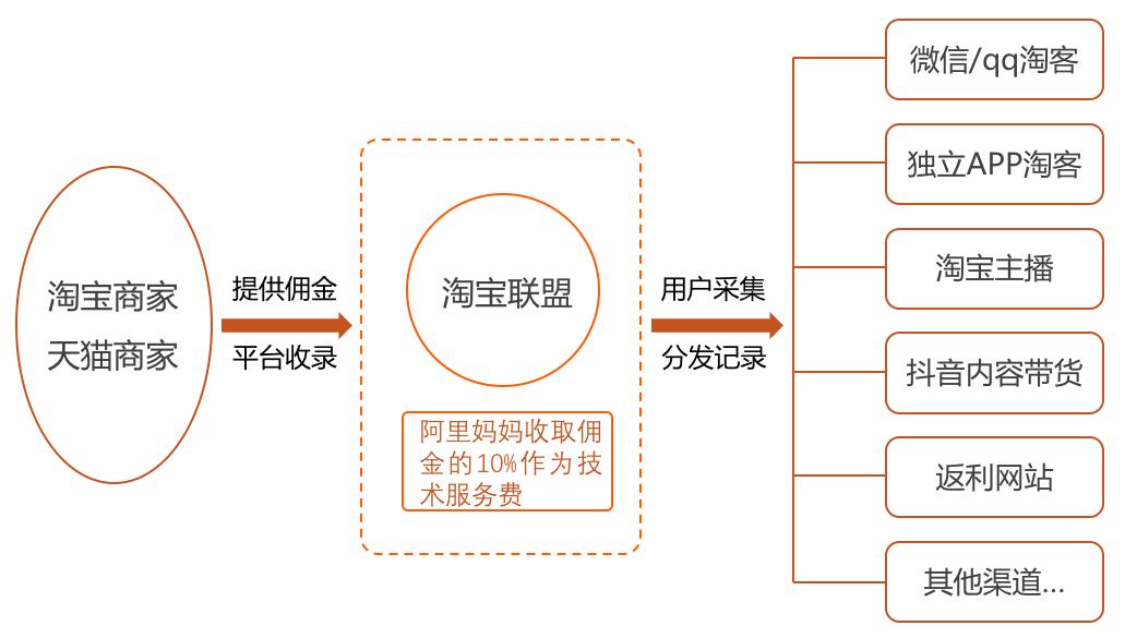 淘客在淘宝联盟操作详解,怎么通过淘宝联盟大淘客赚取佣金