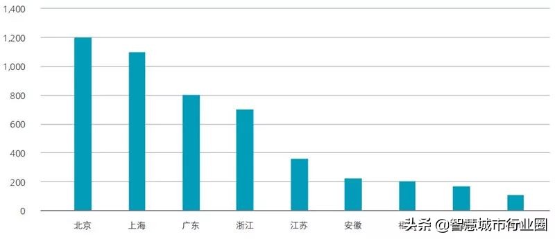 德勤全球AI白皮书：8大新趋势+3个要害技术（附PDF*载下**）