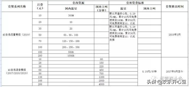 移动4g网络套餐要下线了吗,中国移动现在能够换哪些套餐