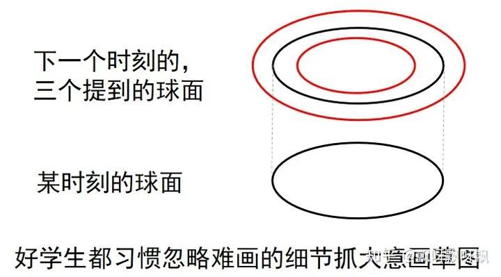 白洞通过虫洞来到黑洞吗,黑洞白洞灰洞蓝洞虫洞