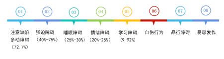 儿童清嗓子自愈最快的方法,儿童咽喉不舒服老是清嗓子
